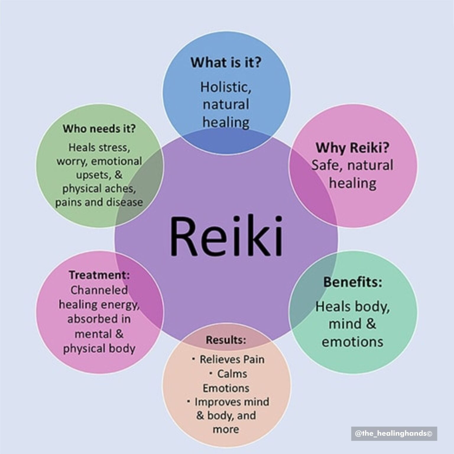The Story Behind Reiki – Reiki An Alternative Therapy Reiki Centre Assam