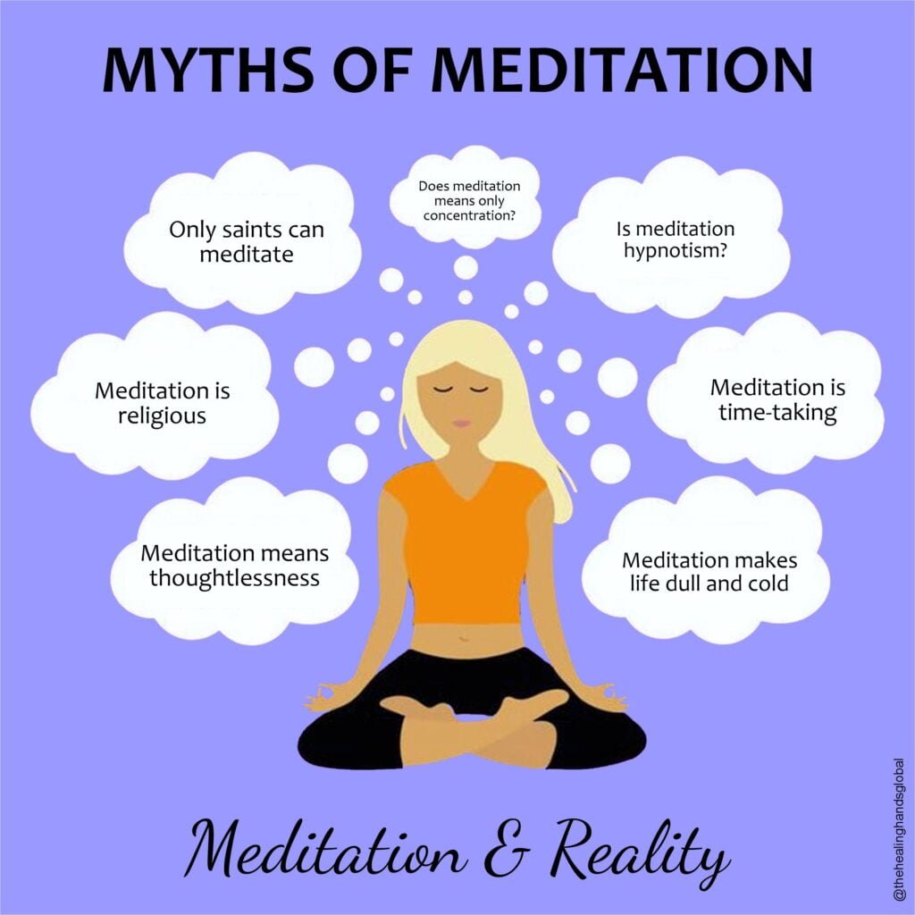 Myths of meditation
